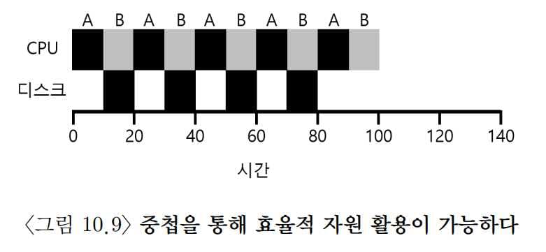 OSTEP 07 CPU Scheduling-1687806750918.jpeg